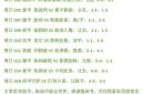 柏林赫塔再战一场平局，欧战席位悬念未解