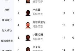 关于佛罗伦萨主场-险胜国际米兰登顶积分榜的信息