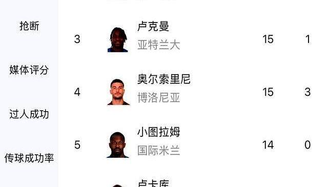 关于佛罗伦萨主场-险胜国际米兰登顶积分榜的信息
